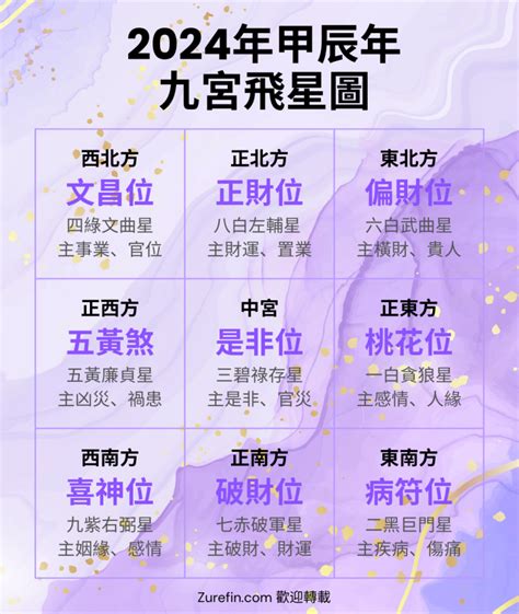 九宮八卦|九宮飛星圖